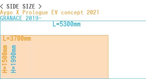 #Aygo X Prologue EV concept 2021 + GRANACE 2019-